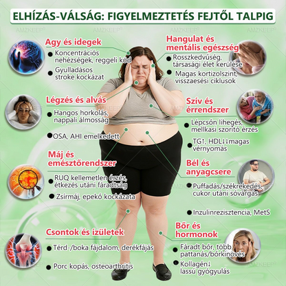 🎁 Már csak 5 doboz maradt! Plusz 50% kedvezményt adunk! Légy fitt és egészséges. Fogyj le most, és csak jövőre lesz másik esélyed.